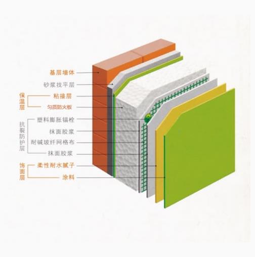 聚苯复合板